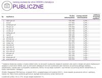 Ranking witryn według zasięgu miesięcznego, PUBLICZNE, IX 2014