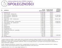 Ranking witryn według zasięgu miesięcznego, SPOŁECZNOŚCI, IX 2014