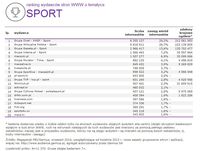Ranking witryn według zasięgu miesięcznego, SPORT, IX 2014