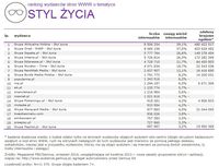 Ranking witryn według zasięgu miesięcznego, STYL ŻYCIA, IX 2014