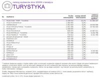 Ranking witryn według zasięgu miesięcznego, TURYSTYKA, IX 2014