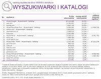 Ranking witryn według zasięgu miesięcznego, WYSZUKIWARKI I KATALOGI, IX 2014