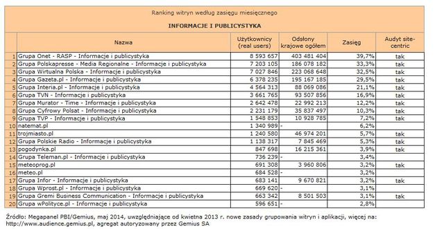 Megapanel: serwisy tematyczne V 2014