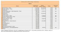 Ranking witryn według zasięgu miesięcznego, PRACA, V 2014
