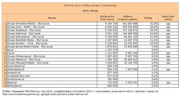 Megapanel: serwisy tematyczne V 2014