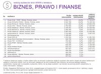 Ranking witryn według zasięgu miesięcznego BIZNES, PRAWO I FINANSE VII 2014