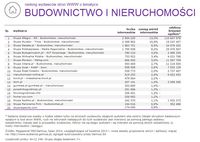 Ranking witryn według zasięgu miesięcznego, BUDOWNICTWO I NIERUCHOMOŚCI, VII 2014.