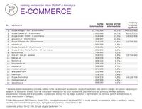 Ranking witryn według zasięgu miesięcznego, E-COMMERCE, VII 2014