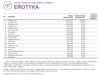 Ranking witryn według zasięgu miesięcznego, EROTYKA, VII 2014.