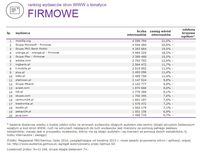 Ranking witryn według zasięgu miesięcznego, FIRMOWE, VII 2014
