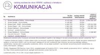 Ranking witryn według zasięgu miesięcznego, KOMUNIKACJA, VII 2014