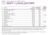 Ranking witryn według zasięgu miesięcznego, MAPY I LOKALIZATORY, VII 2014