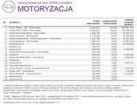 Ranking witryn według zasięgu miesięcznego, MOTORYZACJA, VII 2014
