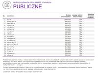Ranking witryn według zasięgu miesięcznego, PUBLICZNE, VII 2014