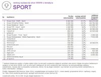 Ranking witryn według zasięgu miesięcznego, SPORT, VII 2014