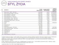 Ranking witryn według zasięgu miesięcznego, STYL ŻYCIA, VII 2014