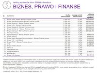 Ranking witryn według zasięgu miesięcznego BIZNES, PRAWO I FINANSE VIII 2014