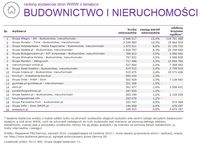 Ranking witryn według zasięgu miesięcznego, BUDOWNICTWO I NIERUCHOMOŚCI, VIII 2014.