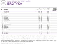 Ranking witryn według zasięgu miesięcznego, EROTYKA, VIII 2014.