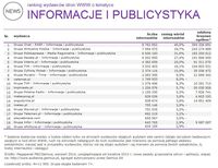 Ranking witryn według zasięgu miesięcznego, INFORMACJE I PUBLICYSTYKA, VIII 2014