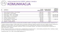 Ranking witryn według zasięgu miesięcznego, KOMUNIKACJA, VIII 2014