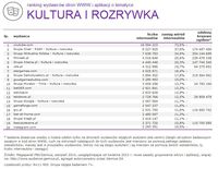 Ranking witryn według zasięgu miesięcznego, KULTURA I ROZRYWKA, VIII 2014.