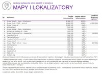 Ranking witryn według zasięgu miesięcznego, MAPY I LOKALIZATORY, VIII 2014