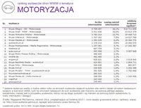 Ranking witryn według zasięgu miesięcznego, MOTORYZACJA, VIII 2014