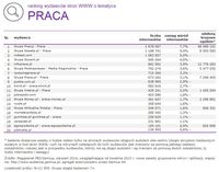Ranking witryn według zasięgu miesięcznego, PRACA, VIII 2014