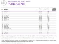 Ranking witryn według zasięgu miesięcznego, PUBLICZNE, VIII 2014