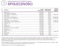 Ranking witryn według zasięgu miesięcznego, SPOŁECZNOŚCI, VIII 2014