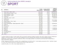 Ranking witryn według zasięgu miesięcznego, SPORT, VIII 2014