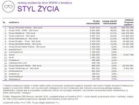 Ranking witryn według zasięgu miesięcznego, STYL ŻYCIA, VIII 2014