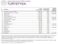 Ranking witryn według zasięgu miesięcznego, TURYSTYKA, VIII 2014
