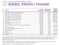 Ranking witryn według zasięgu miesięcznego BIZNES, PRAWO I FINANSE X 2014