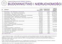 Ranking witryn według zasięgu miesięcznego, BUDOWNICTWO I NIERUCHOMOŚCI, X 2014.