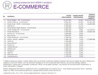 Ranking witryn według zasięgu miesięcznego, E-COMMERCE, X 2014