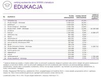 Ranking witryn według zasięgu miesięcznego, EDUKACJA, X 2014.