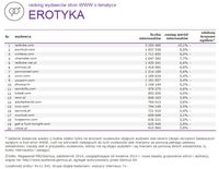 Ranking witryn według zasięgu miesięcznego, EROTYKA, X 2014.