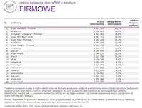 Ranking witryn według zasięgu miesięcznego, FIRMOWE, X 2014