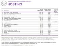 Ranking witryn według zasięgu miesięcznego, HOSTING, X 2014