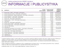 Ranking witryn według zasięgu miesięcznego, INFORMACJE I PUBLICYSTYKA, X 2014