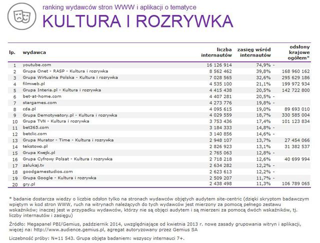 Megapanel: serwisy tematyczne X 2014