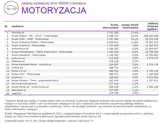 Megapanel: serwisy tematyczne X 2014