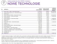 Ranking witryn według zasięgu miesięcznego, NOWE TECHNOLOGIE, X 2014