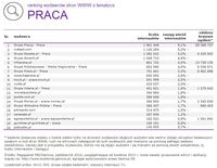 Ranking witryn według zasięgu miesięcznego, PRACA, X 2014