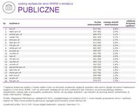 Ranking witryn według zasięgu miesięcznego, PUBLICZNE, X 2014