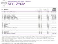 Ranking witryn według zasięgu miesięcznego, STYL ŻYCIA, X 2014