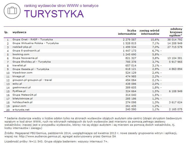 Megapanel: serwisy tematyczne X 2014