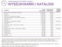 Ranking witryn według zasięgu miesięcznego, WYSZUKIWARKI I KATALOGI, X 2014
